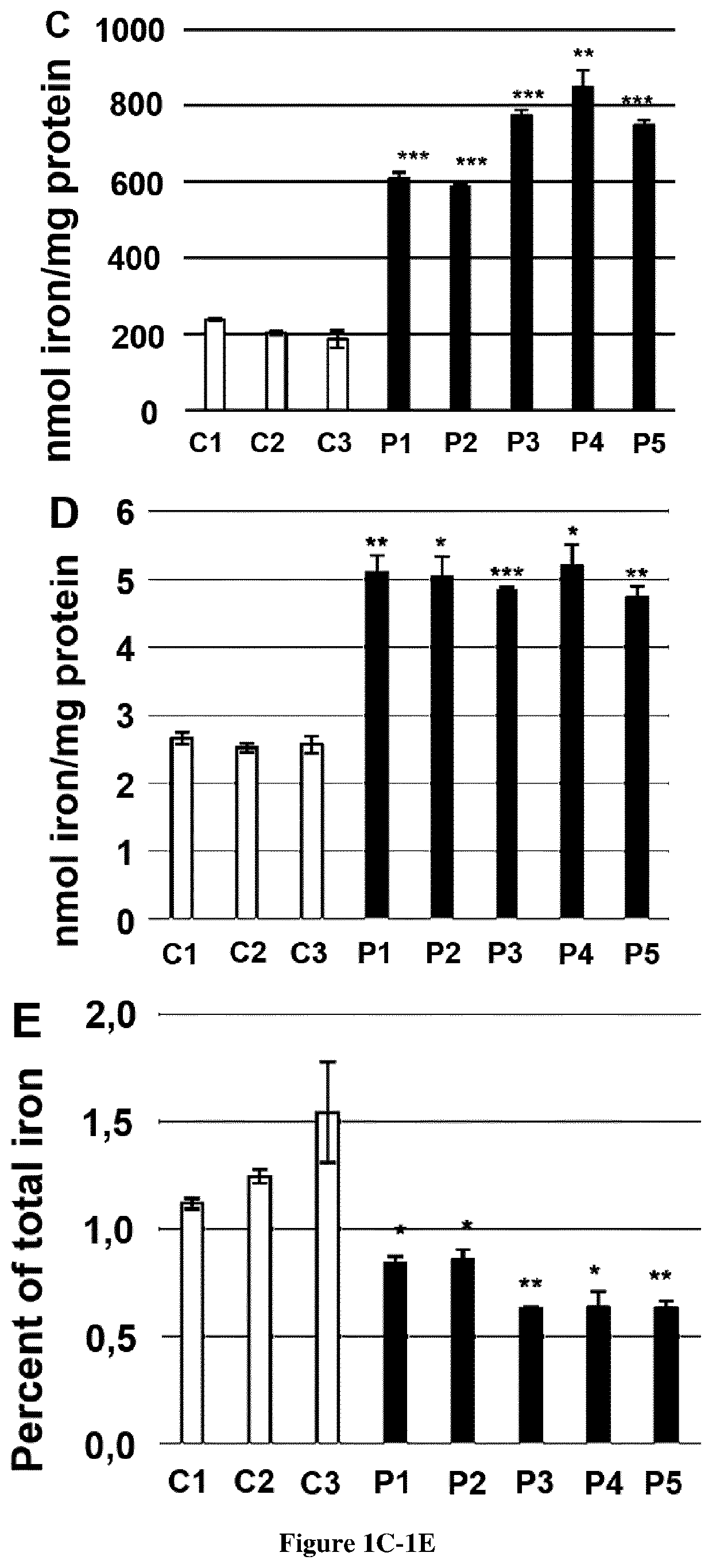 Treatment and prediction of therapeutic responses in patients suffering from friedreich ataxia