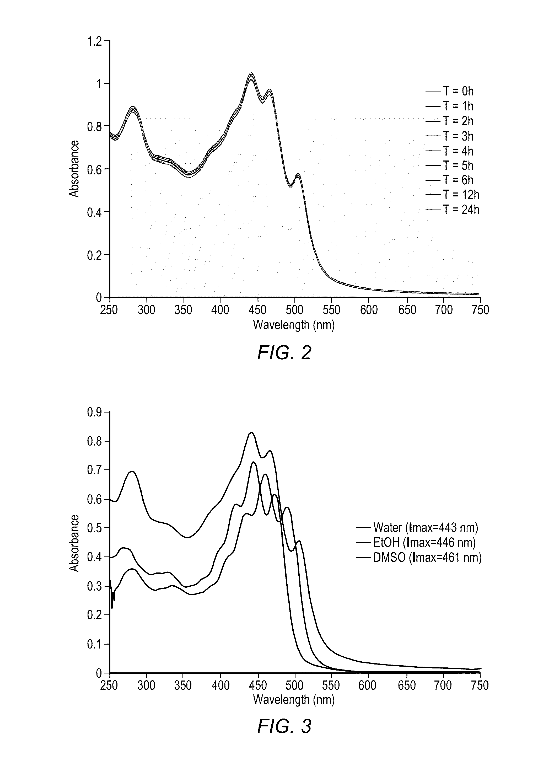 Reduction in complement activation and inflammation during tissue injury by carotenoids, carotenoid analogs, or derivatives thereof