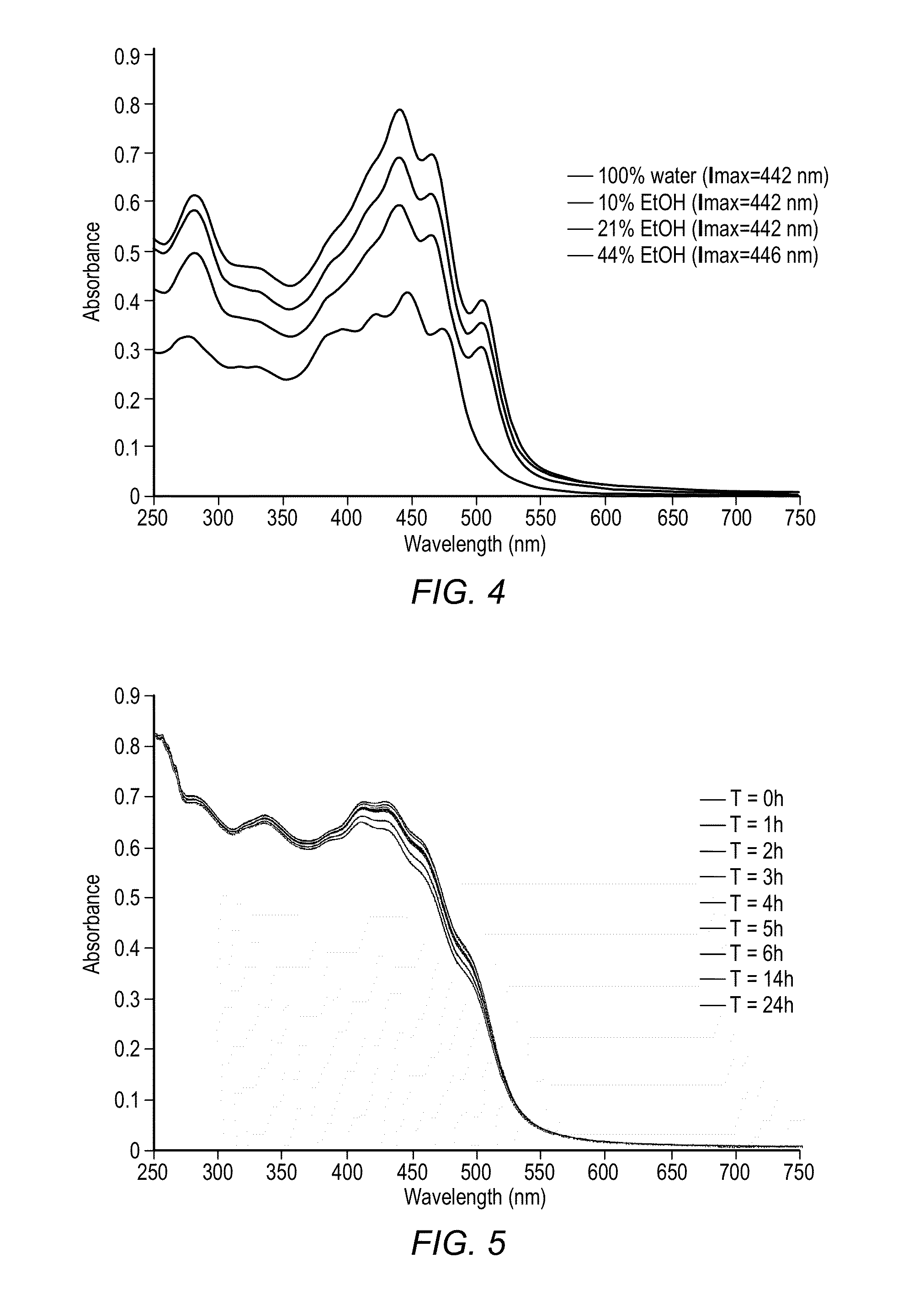 Reduction in complement activation and inflammation during tissue injury by carotenoids, carotenoid analogs, or derivatives thereof