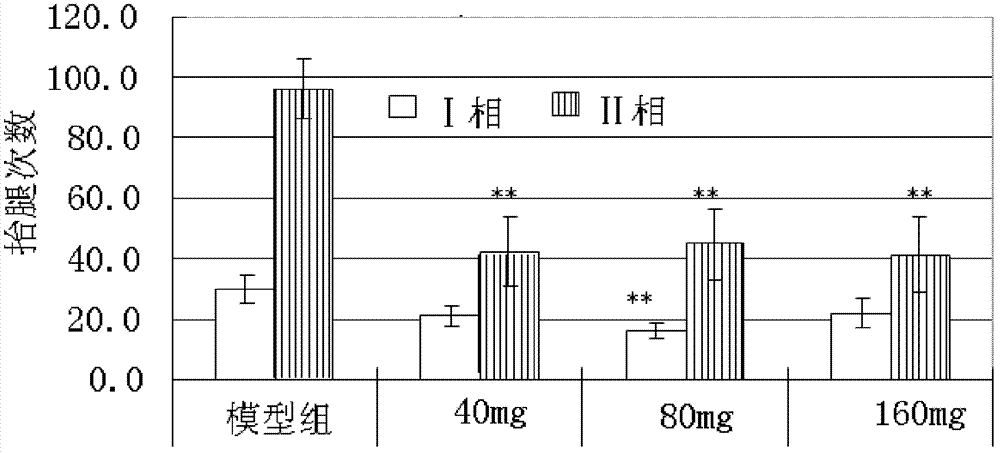 3-Cyanoaniline alkyl aryl piperazine derivative and application in preparing medicaments