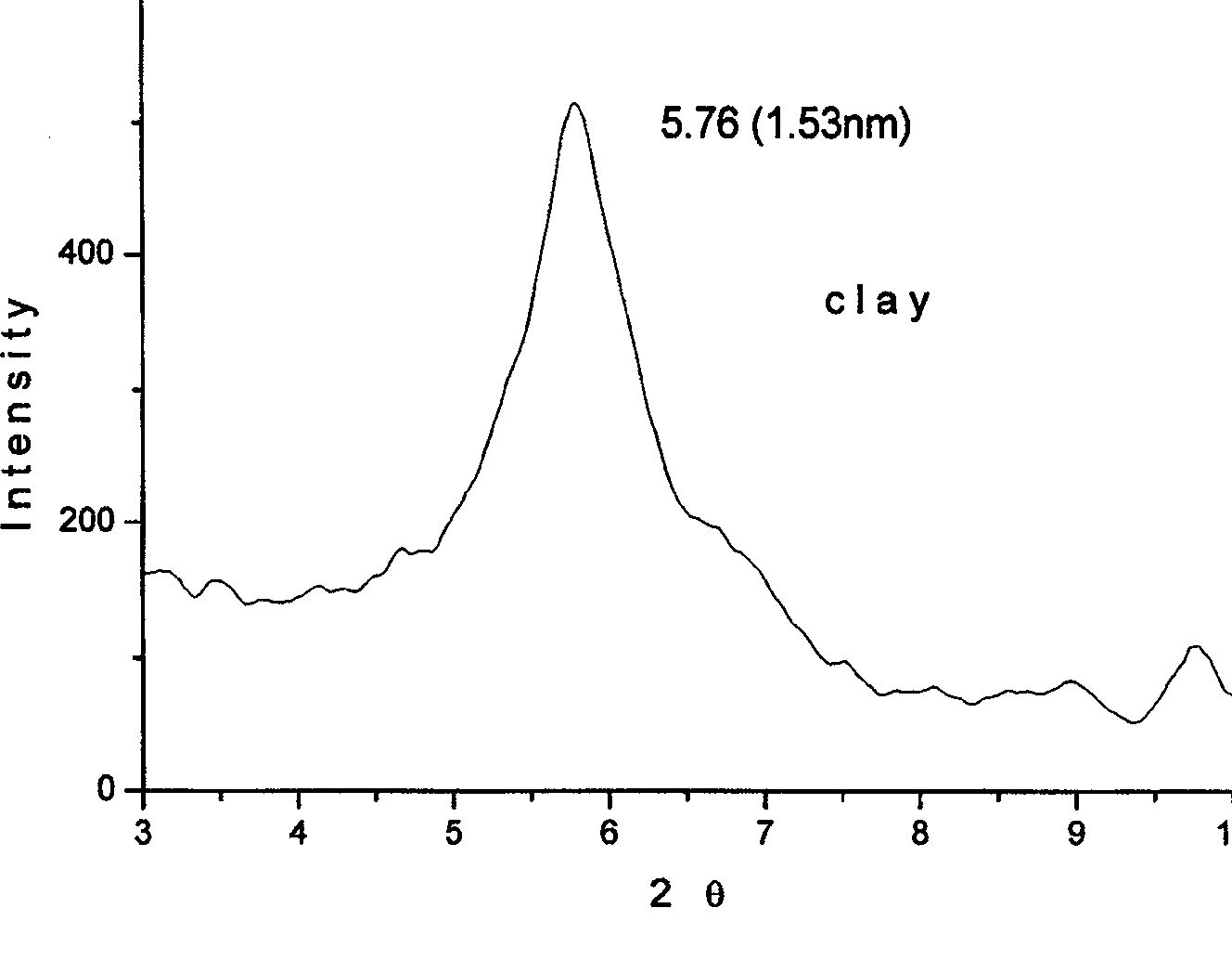 Polymer/ montorillonite clay- organosilicon antibacterial agent -sulfadiazine silver nano antibacterial composite material and preparation method thereof