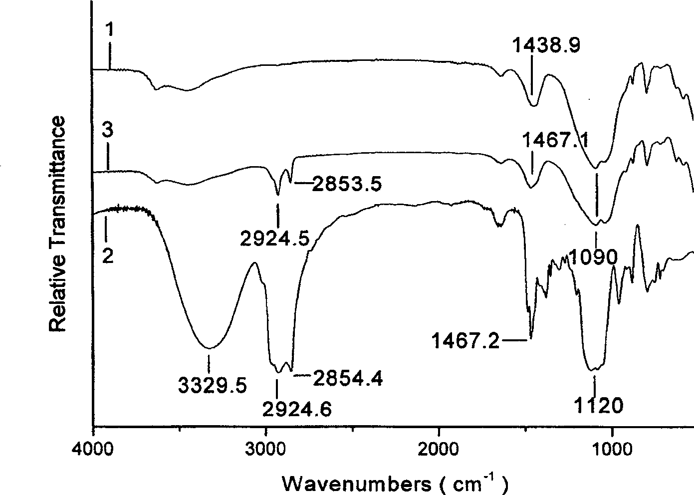 Polymer/ montorillonite clay- organosilicon antibacterial agent -sulfadiazine silver nano antibacterial composite material and preparation method thereof