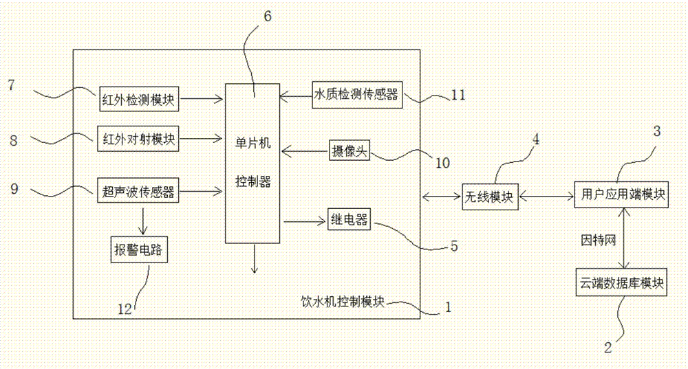 Cloud-based water dispenser control system