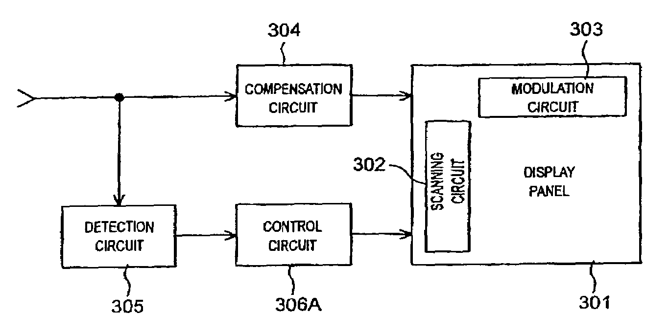 Display apparatus, and image signal processing apparatus and drive control apparatus for the same