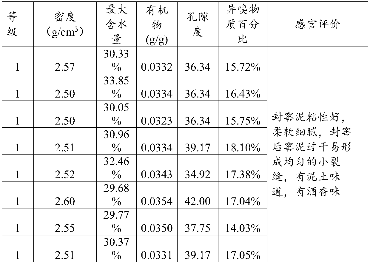 Quality identification method of pit sealing mud