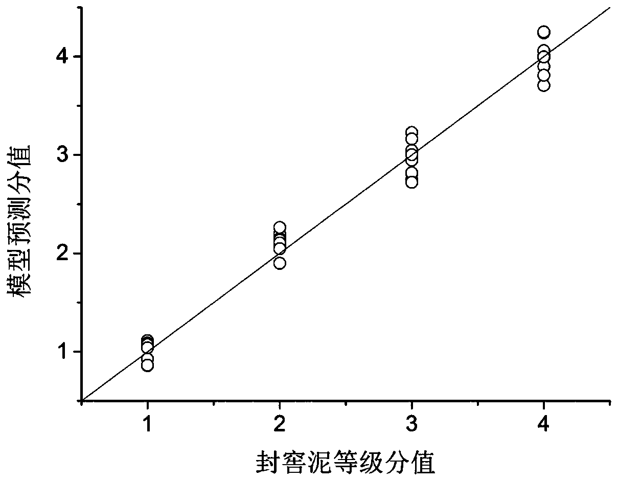 Quality identification method of pit sealing mud