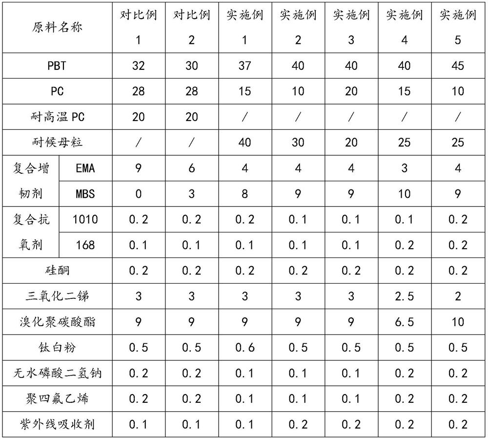 High-impact high-flame-retardant weather-resistant PBT/PC alloy material