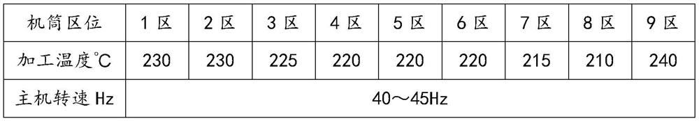 High-impact high-flame-retardant weather-resistant PBT/PC alloy material