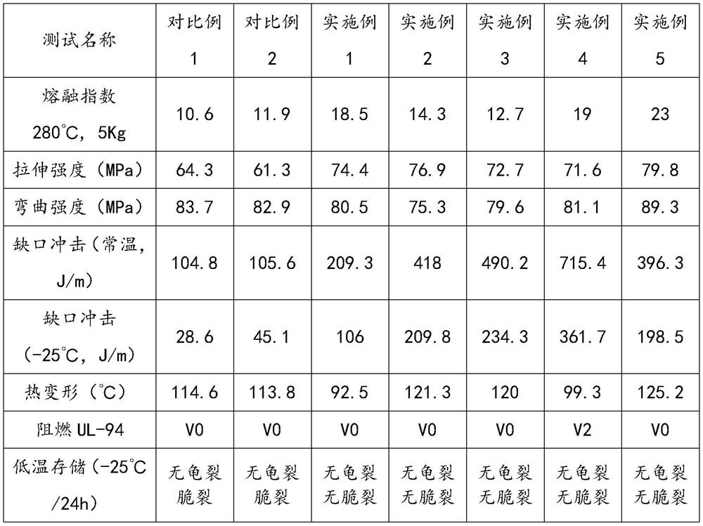 High-impact high-flame-retardant weather-resistant PBT/PC alloy material