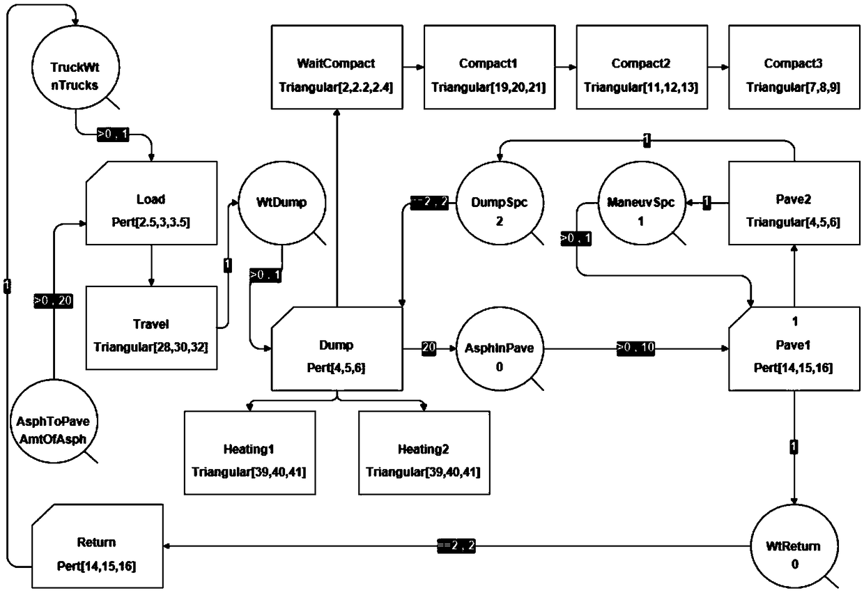 Multi-target optimization method for bituminous road in-place hot recycling construction schemes