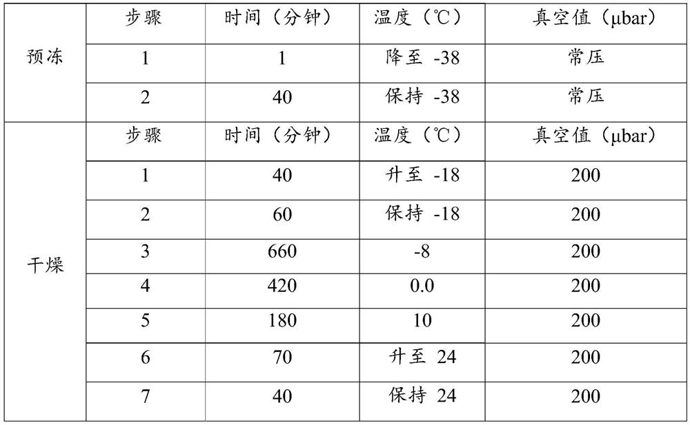 A kind of nerve injury repair material and its preparation method and application