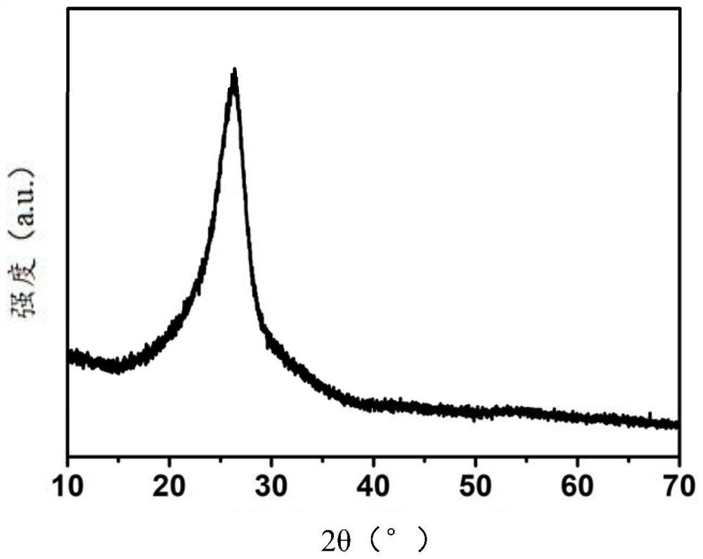 A kind of nerve injury repair material and its preparation method and application