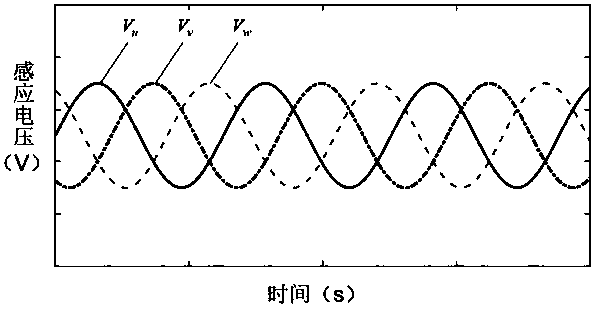 Magnetoelectric encoder with end auxiliary stator coil