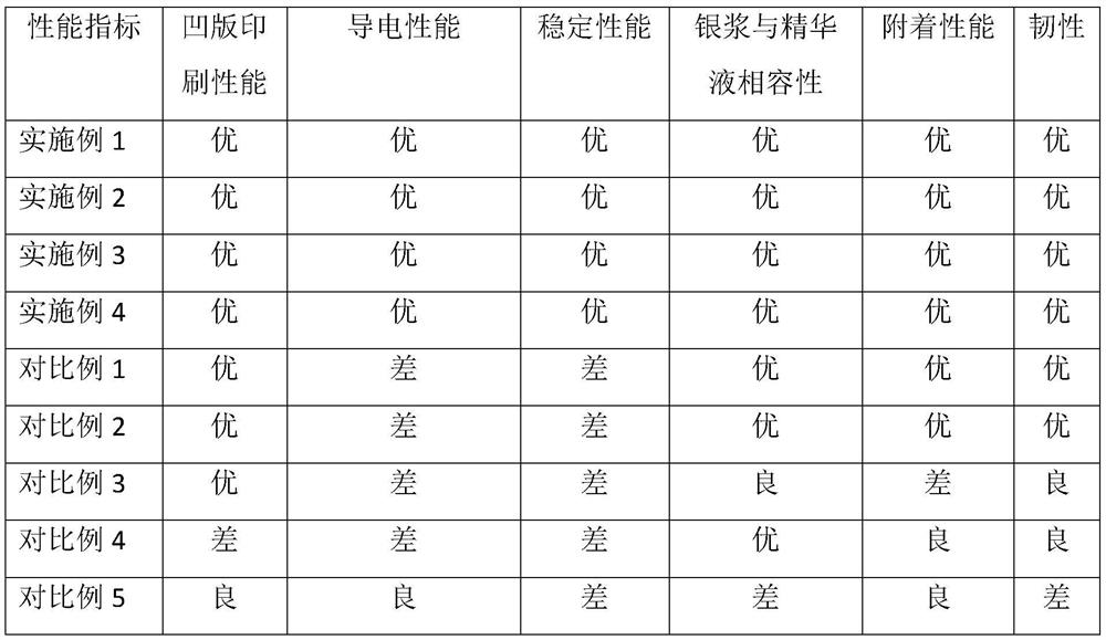 Low-temperature quick-drying mask silver paste for intaglio printing and preparation method thereof