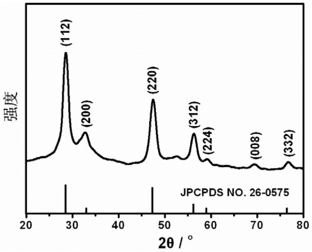 A kind of preparation method and product of vitamin C-coated copper-zinc-tin-sulfur nanoparticles