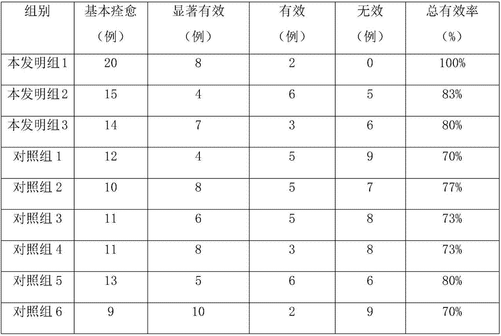 External medicine for treating children phlegm asthma and preparation method thereof