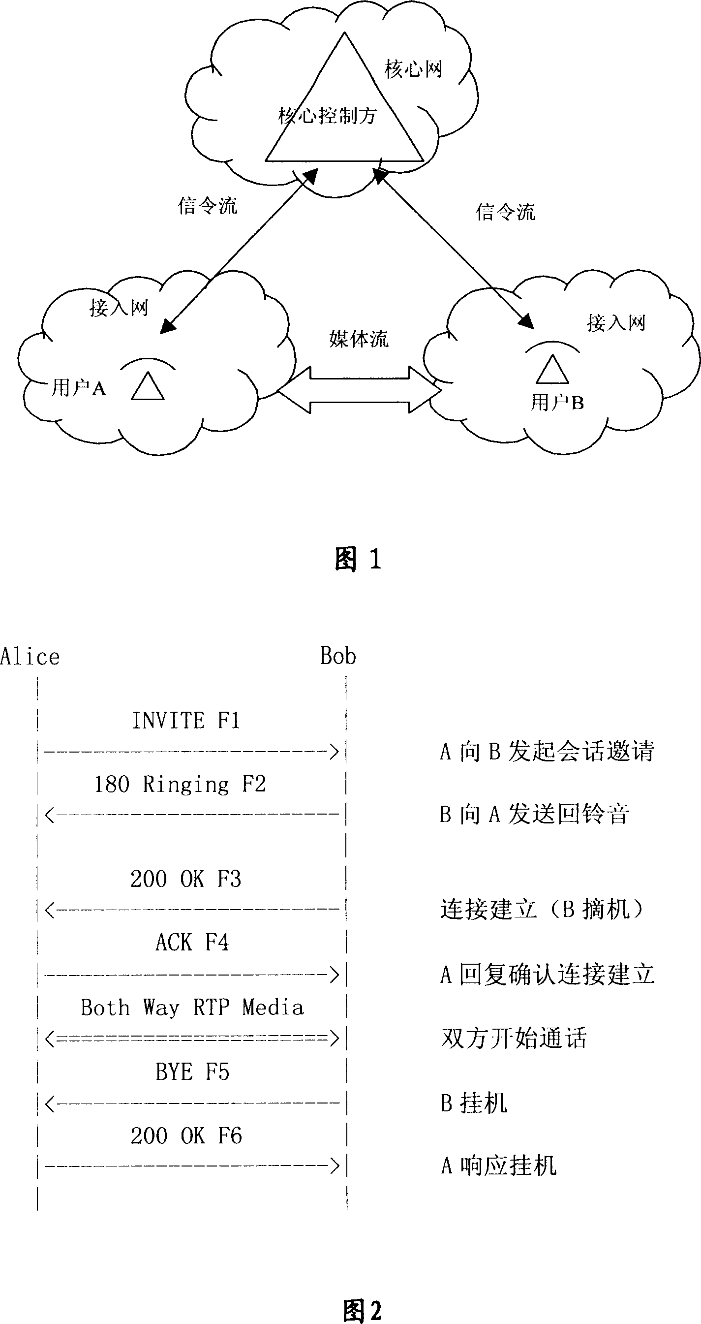 Network monitoring processing method and system