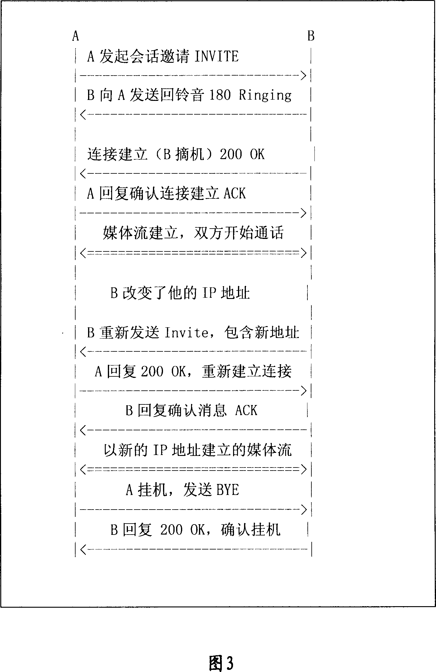 Network monitoring processing method and system