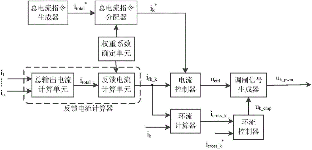 Parallel power conversion control device