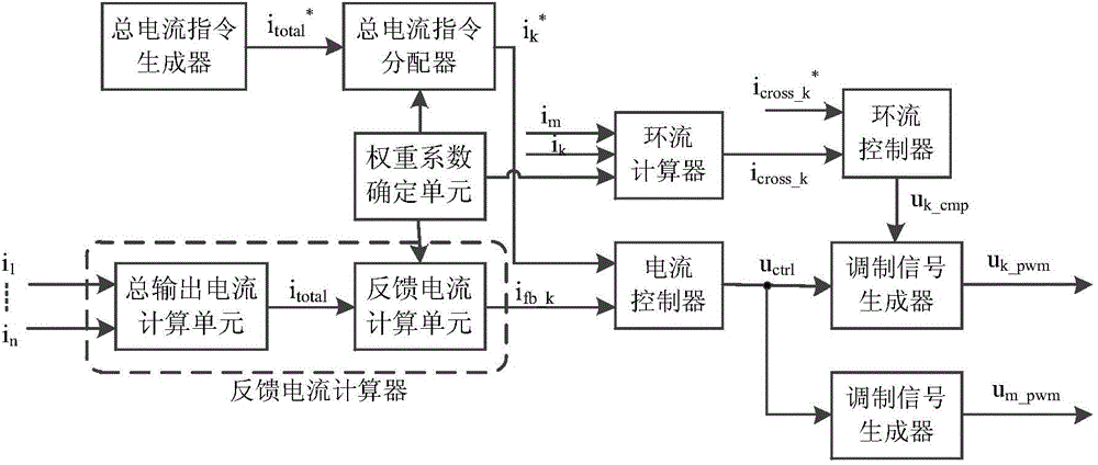 Parallel power conversion control device