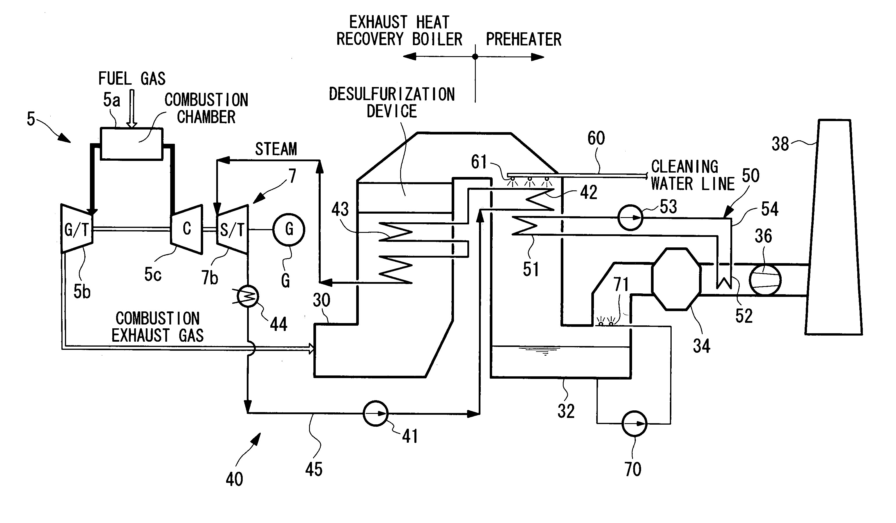 Integrated coal gasification combined cycle plant