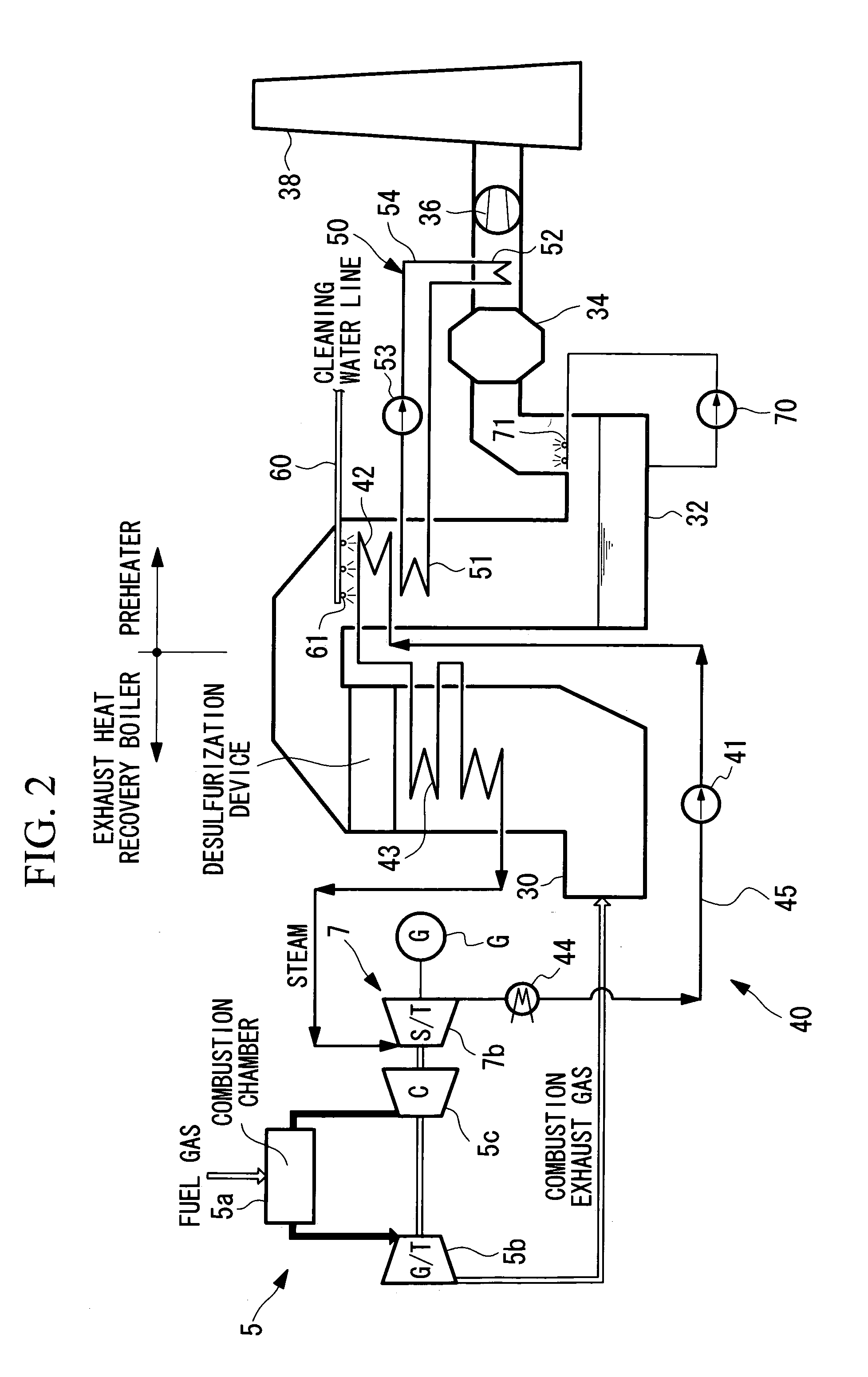 Integrated coal gasification combined cycle plant