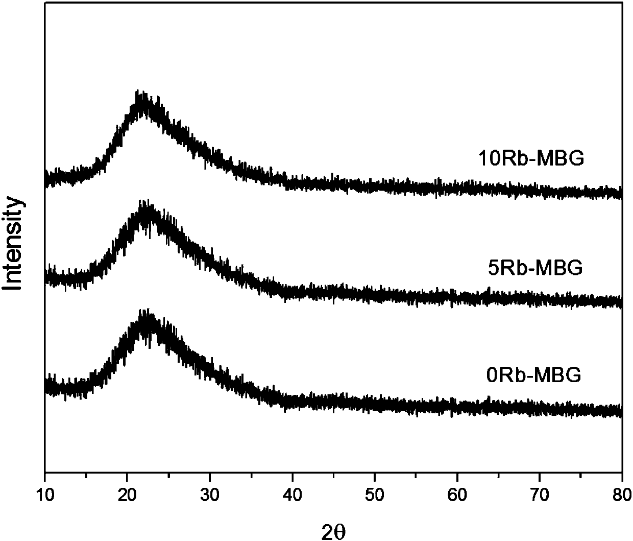 Rubidium-containing multistage mesoporous bioactive glass, and preparation method and application thereof