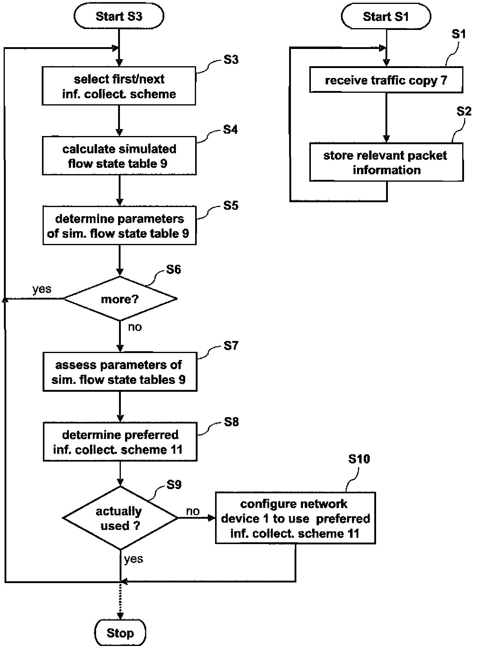 Method and device for configuring a network device
