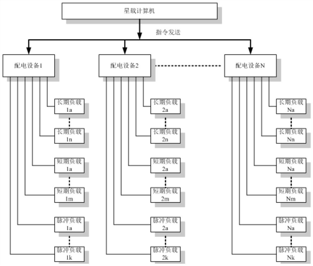 Spacecraft orbit control load power consumption autonomous control method