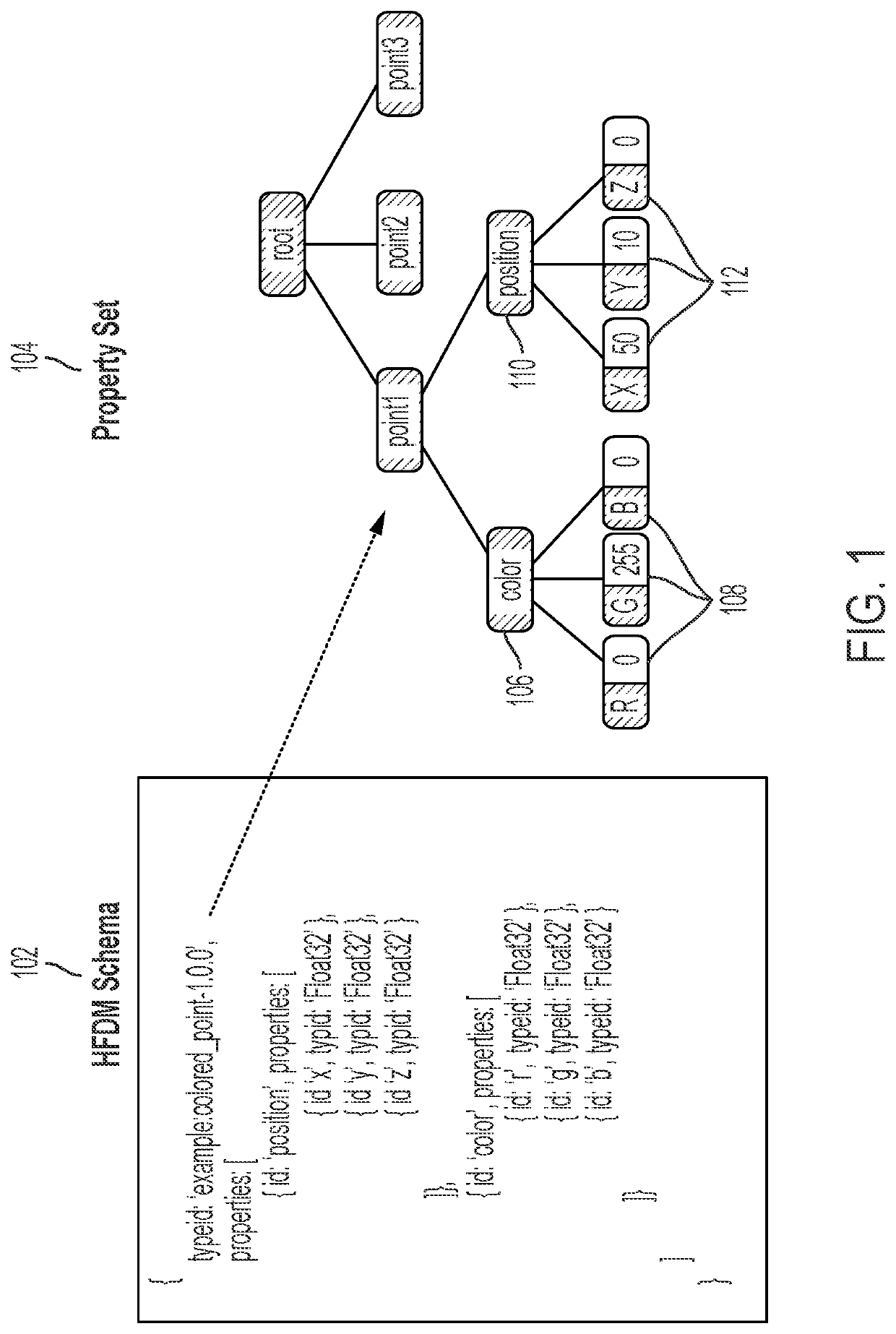 High frequency data management (HFDM)