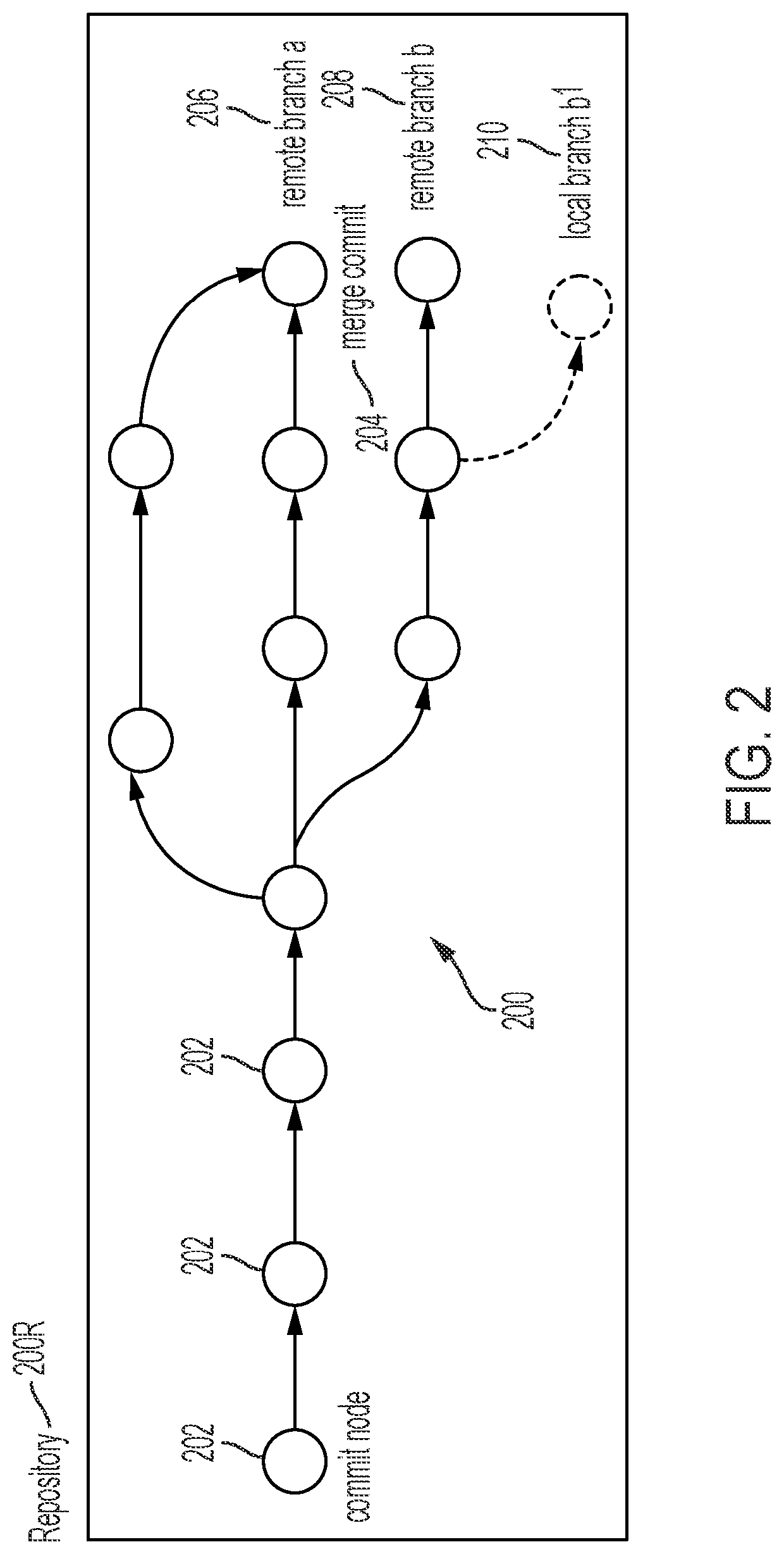 High frequency data management (HFDM)