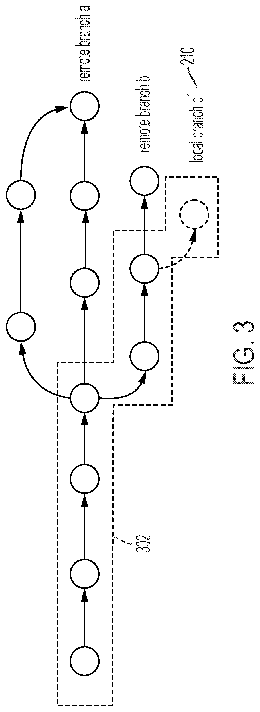 High frequency data management (HFDM)