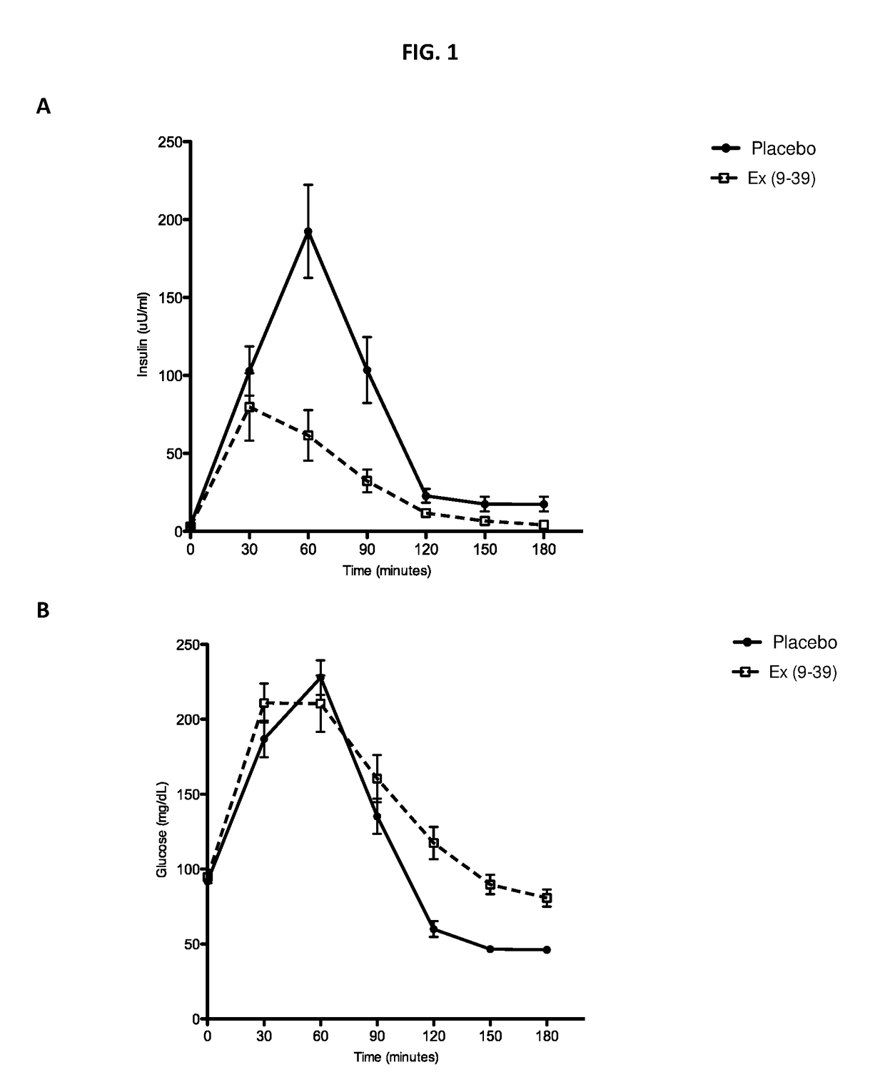 Treatment of post-bariatric hypoglycemia with glp-1 antagonists