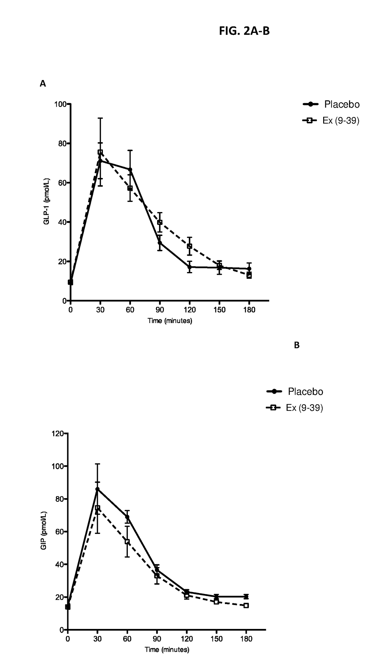 Treatment of post-bariatric hypoglycemia with glp-1 antagonists