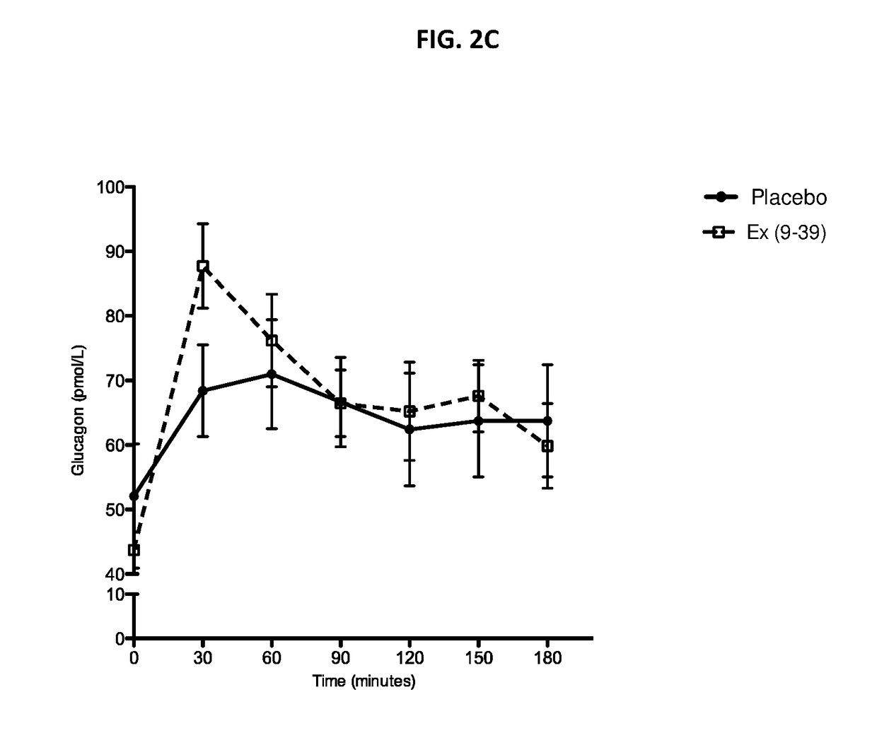 Treatment of post-bariatric hypoglycemia with glp-1 antagonists