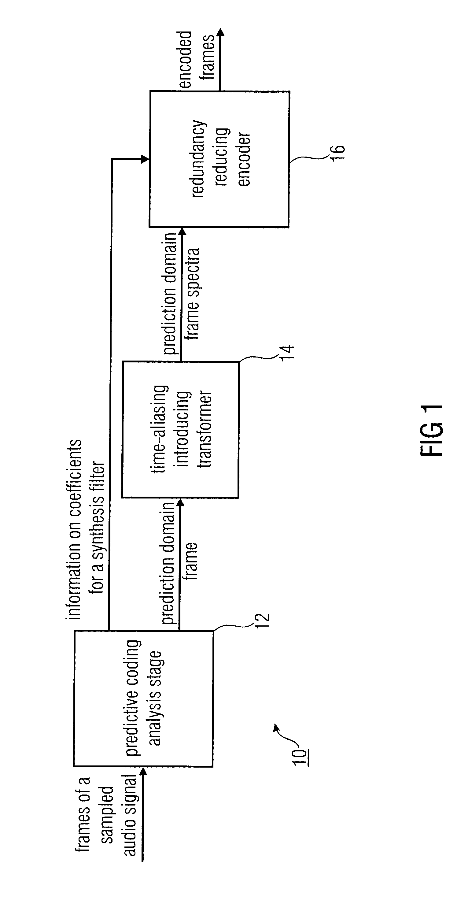 Audio coder/decoder with predictive coding of synthesis filter and critically-sampled time aliasing of prediction domain frames