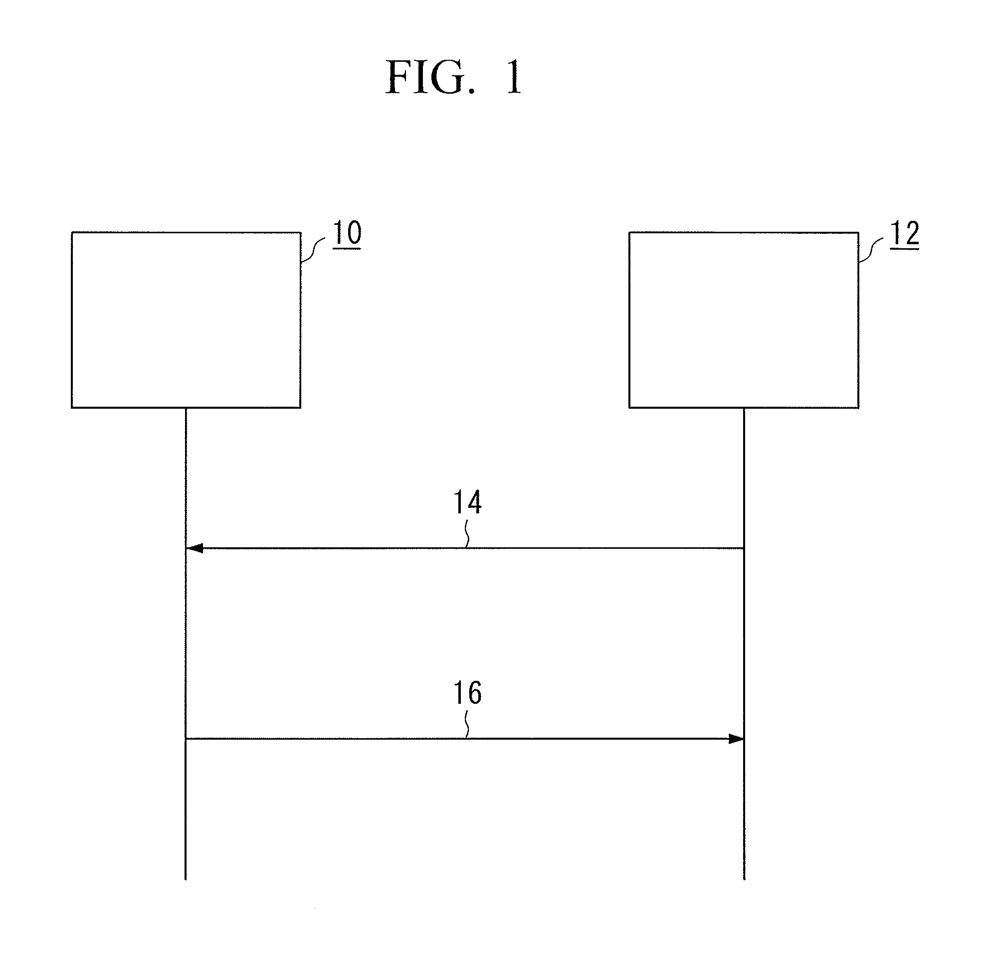 Secure network connection