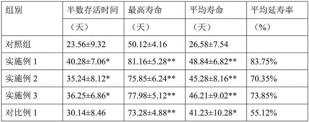 Anti-aging composition containing IPS cell extract