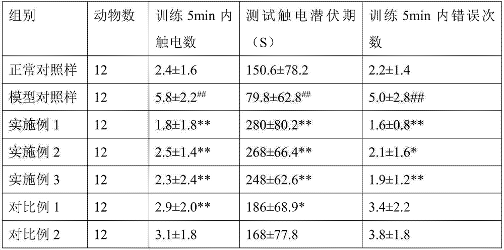 Anti-aging composition containing IPS cell extract