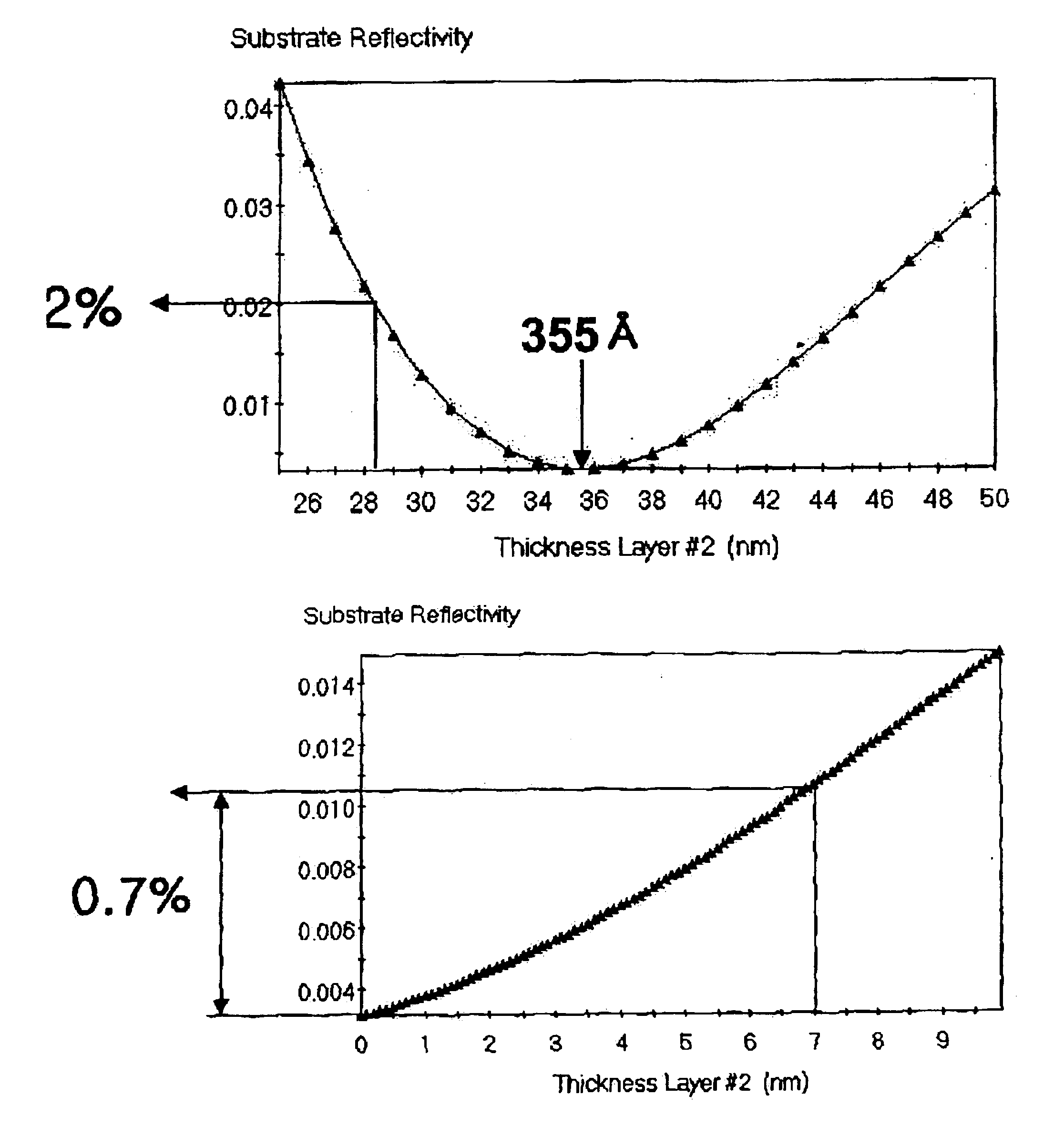 Method for forming patterns of a semiconductor device