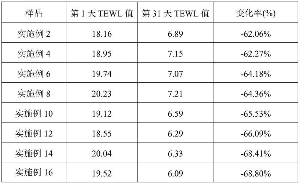 A kind of cosmetic additive with anti-pollution effect and its cosmetics