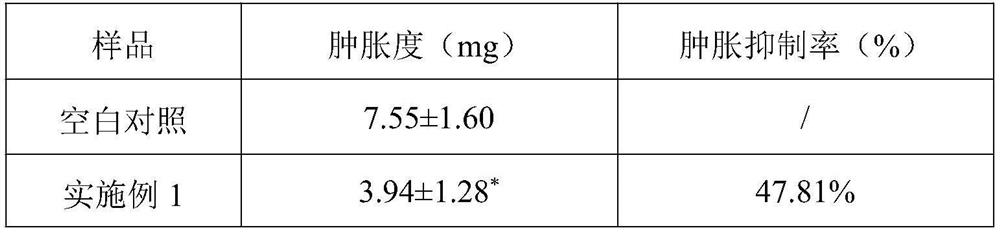 A kind of cosmetic additive with anti-pollution effect and its cosmetics