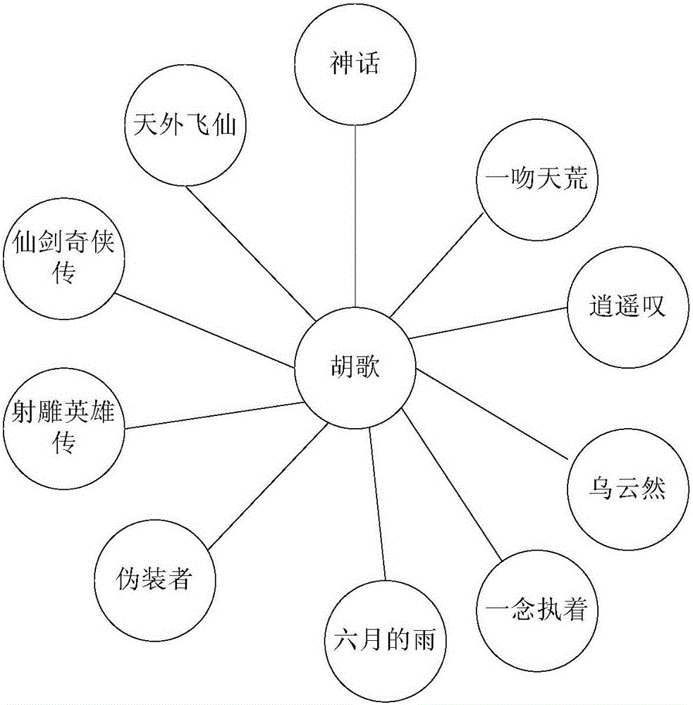 Audio-video searching method and apparatus as well as terminal