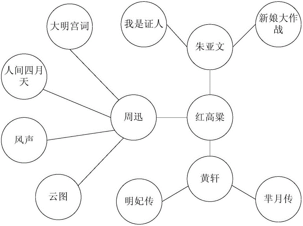 Audio-video searching method and apparatus as well as terminal