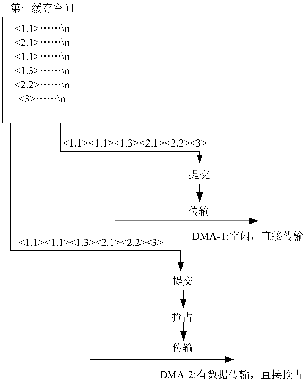 Data transmission method and device, computer equipment and computer readable storage medium