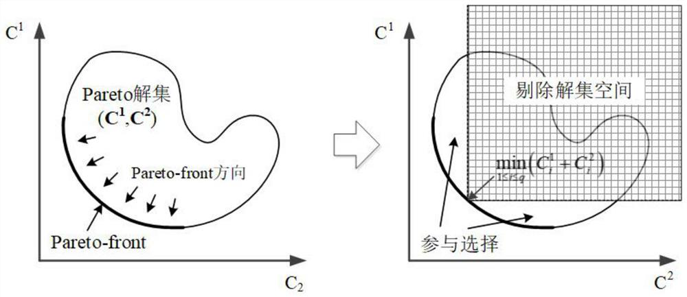 Resource allocation method for hybrid satellite communication system based on classification multi-objective optimization