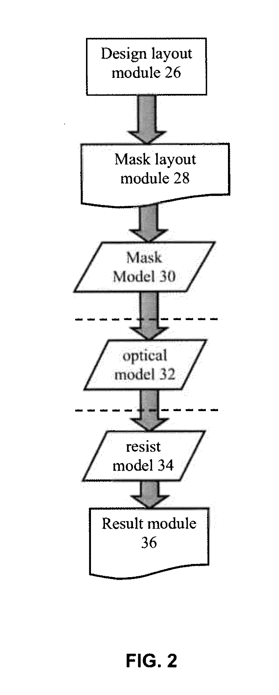 Smart selection and/or weighting of parameters for lithographic process simulation