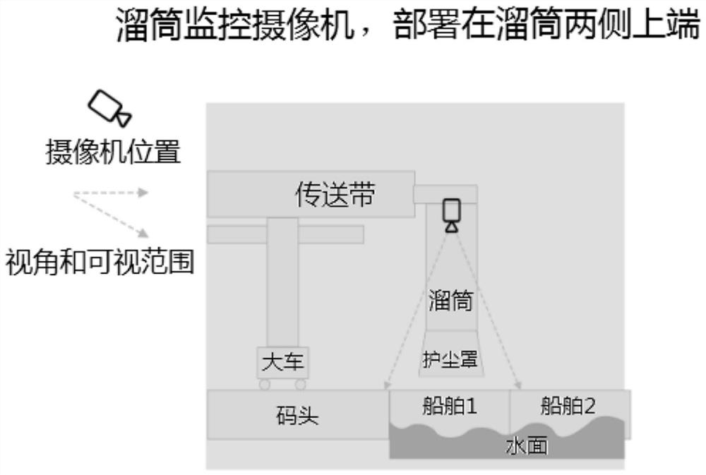 Intelligent cement loading and unloading monitoring system for wharf