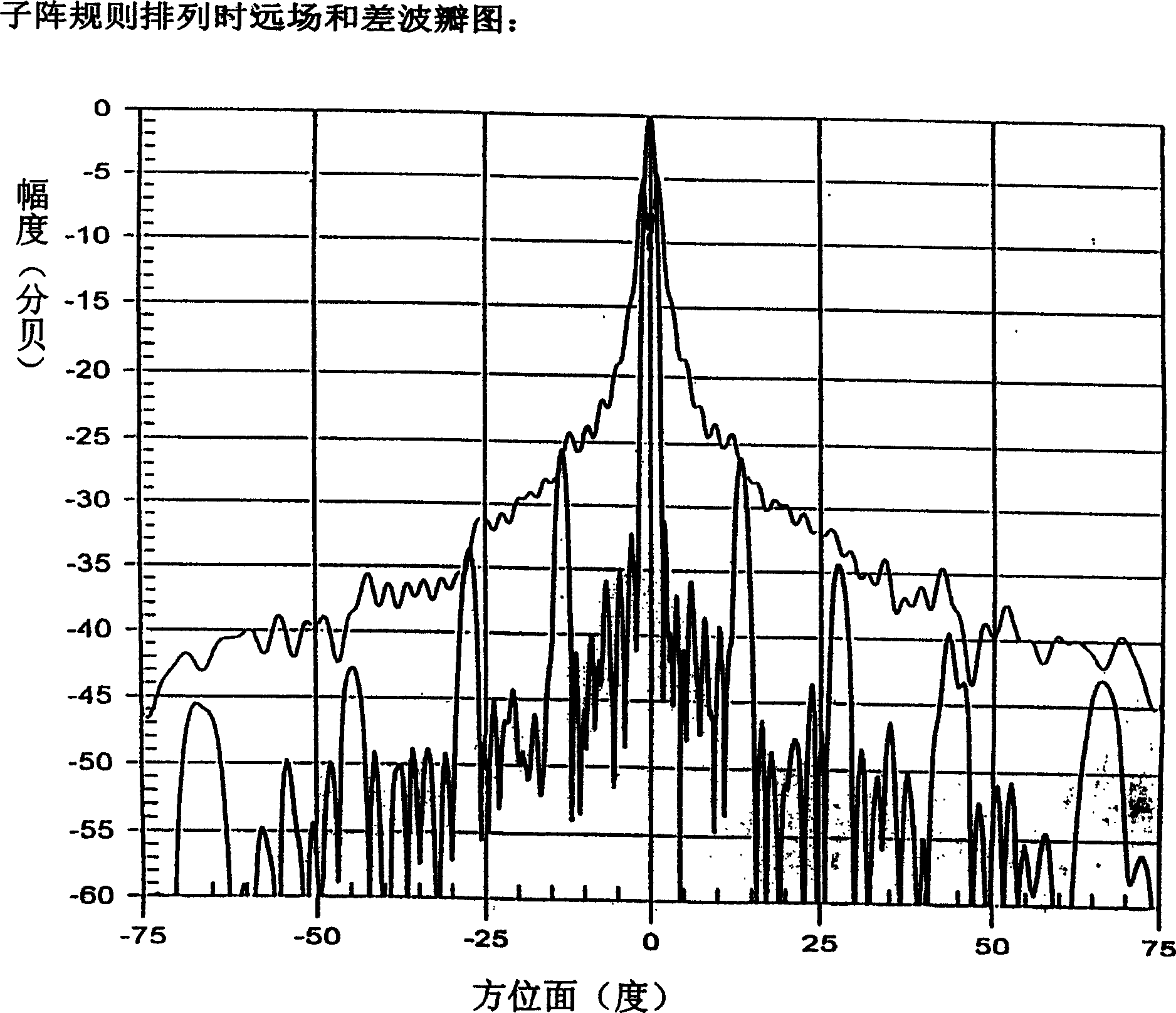 Non-periodic-arranged flat slot radiation array face