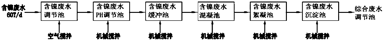 Electroplating waste water zero discharge system